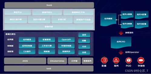 京東零售大數(shù)據(jù)云原生架構(gòu)實踐 驅(qū)動互聯(lián)網(wǎng)數(shù)據(jù)服務(wù)新范式